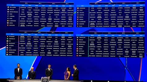 what time is the irish lottery draw|Champions League draw: TV and streaming information .